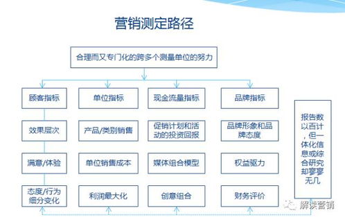 让顾客持续购买更多的700个4G营销策划案例 从竞争到主动影响