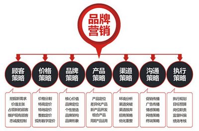 如何撰写高效的营销方案的实用指南